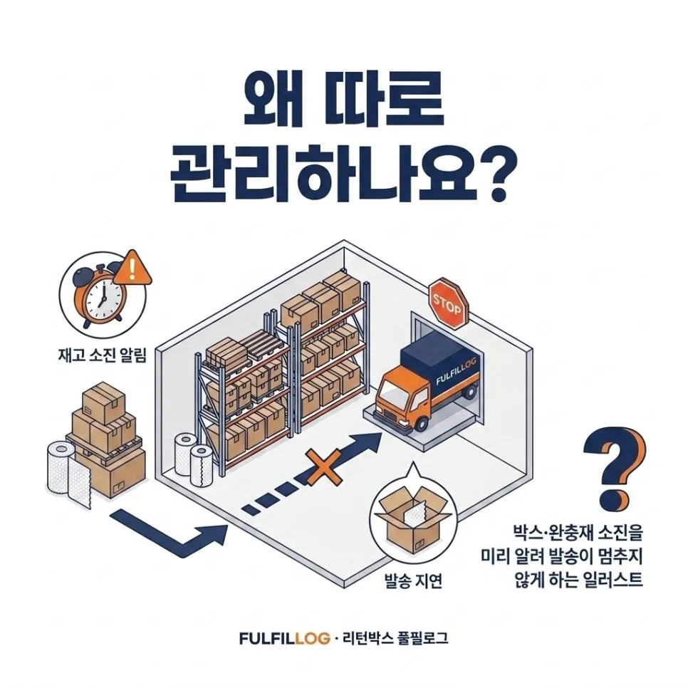 부자재 관리 대행 박스·완충재 재고 관리 (2026) 설명 이미지