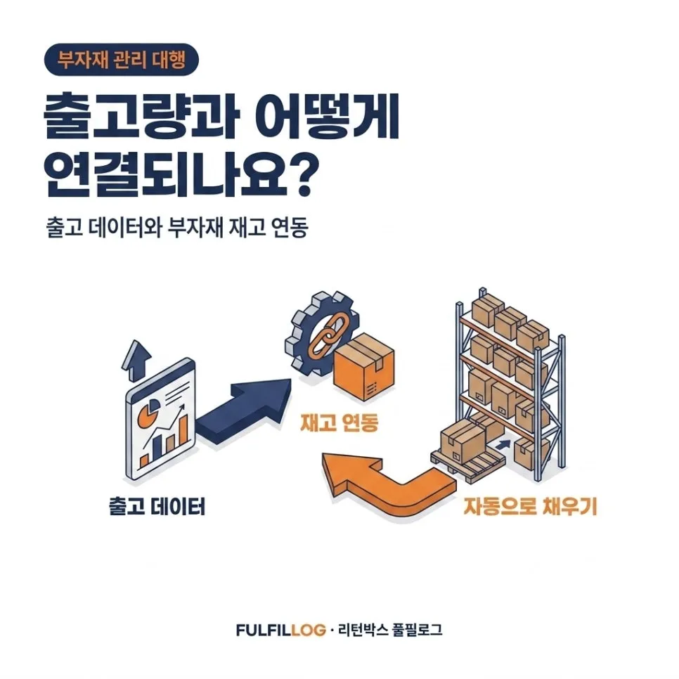 부자재 점검 체크리스트 설명 이미지 3