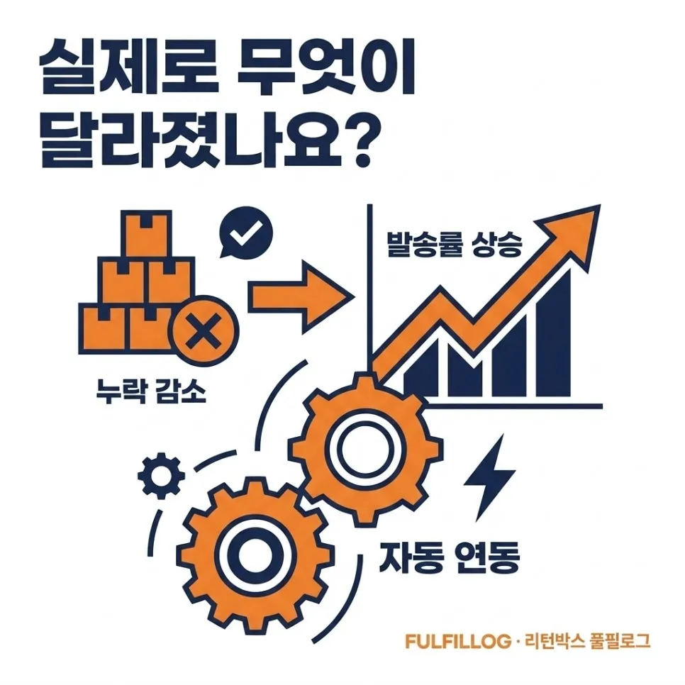 연동 세팅 체크리스트 설명 이미지 2