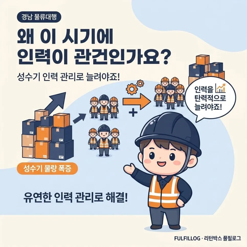 경남 물류대행 성수기 인력 스케일링 전략 (2026) 설명 이미지