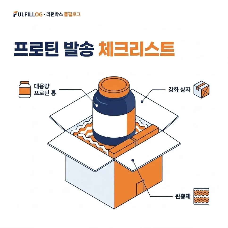 프로틴 발송 체크리스트 설명 이미지