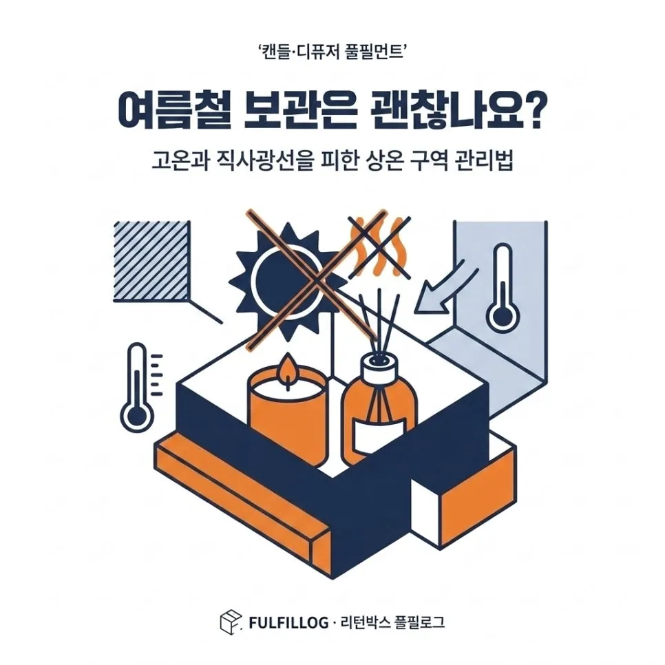 향제품 발송 체크리스트 설명 이미지 3