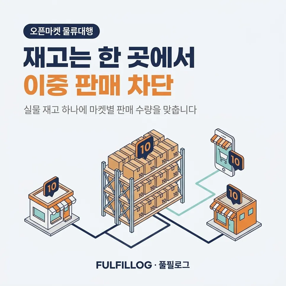 재고를 한 곳에서 관리해야 이중 판매가 사라집니다 설명 이미지