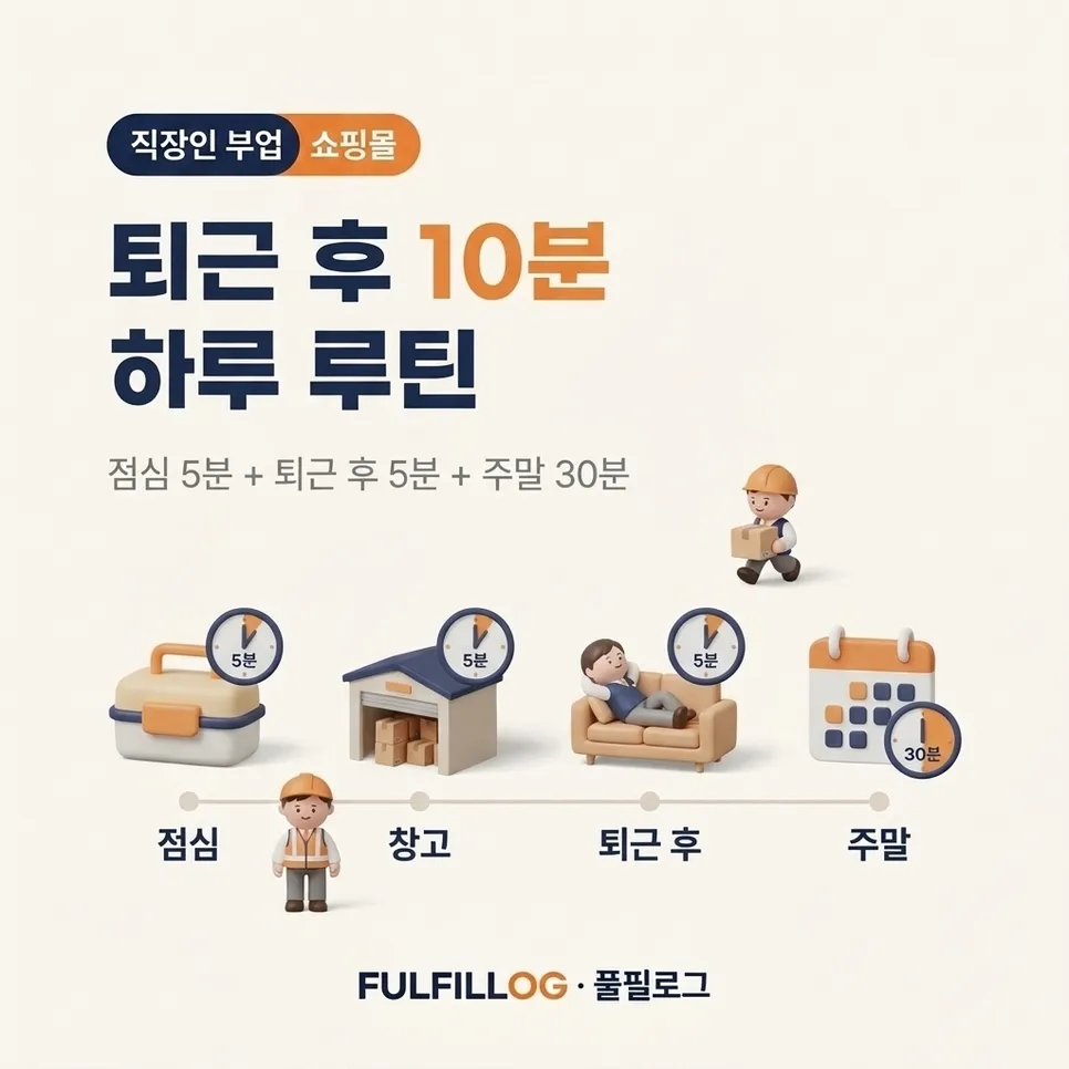 퇴근 후 10분으로 줄이는 하루 루틴 설명 이미지